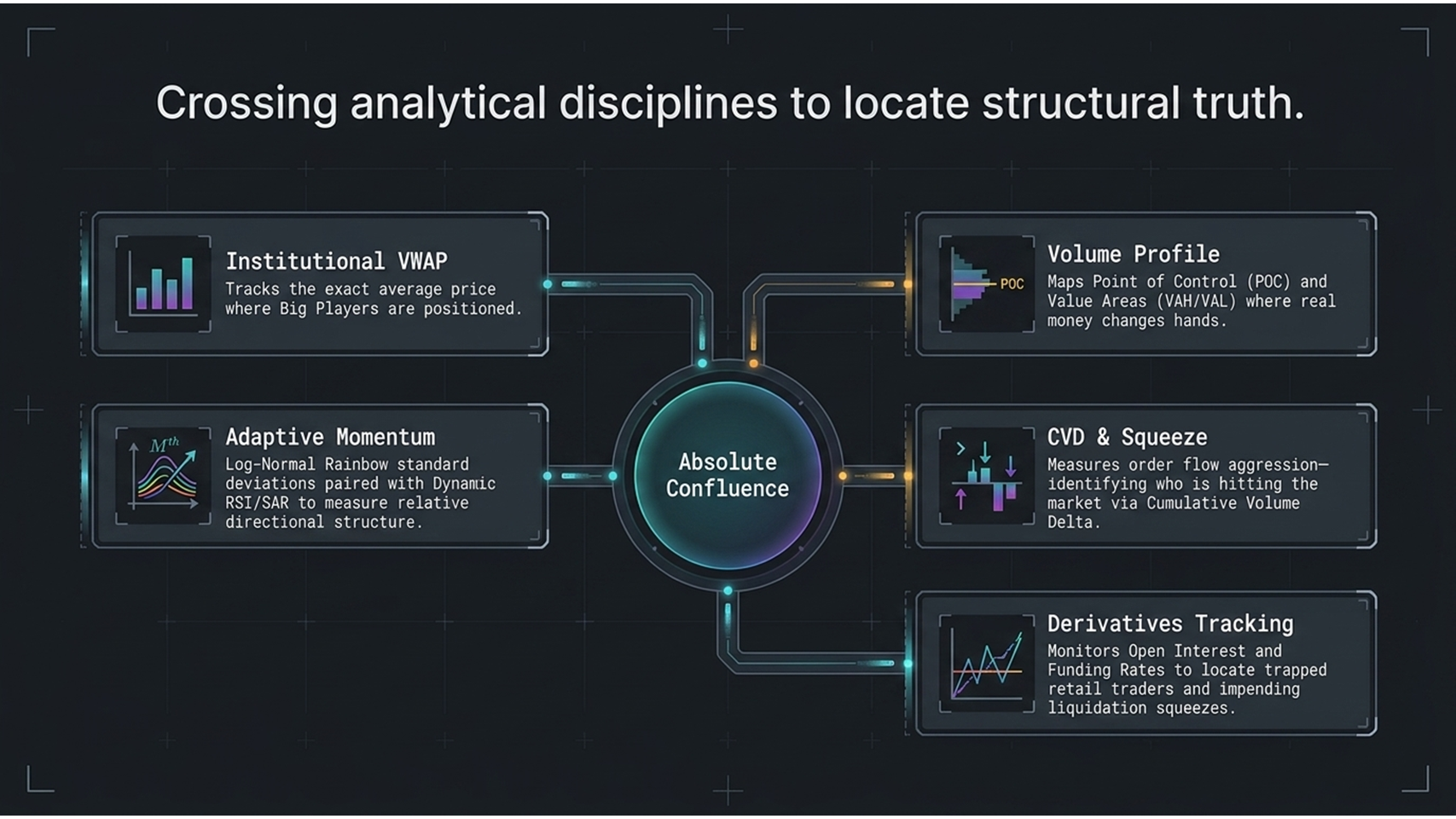 Crossing Analytical Disciplines