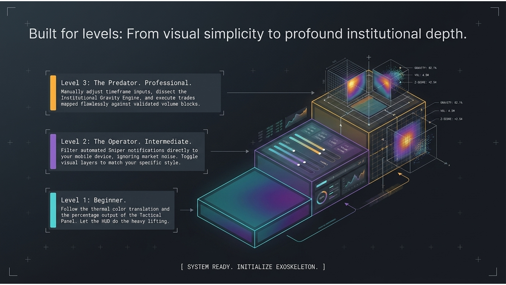 Built for Levels — Beginner to Predator
