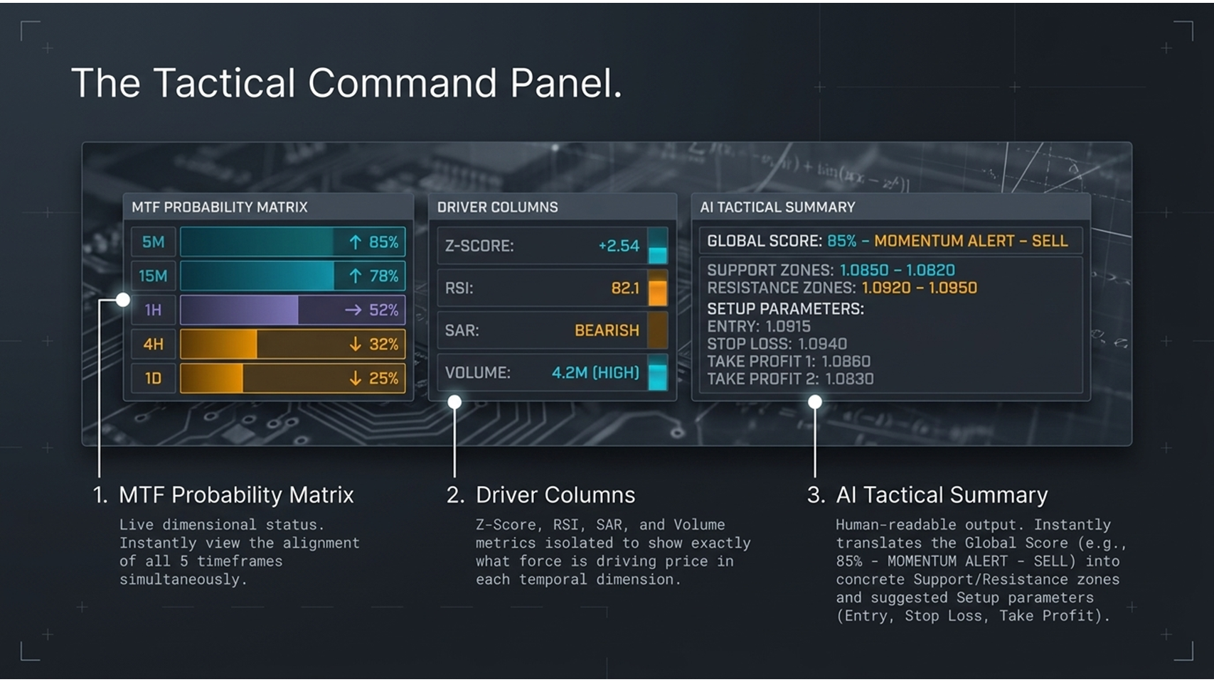 Tactical Command Panel HUD with MTF probability matrix and Kinetic Force versus Potential energy bars