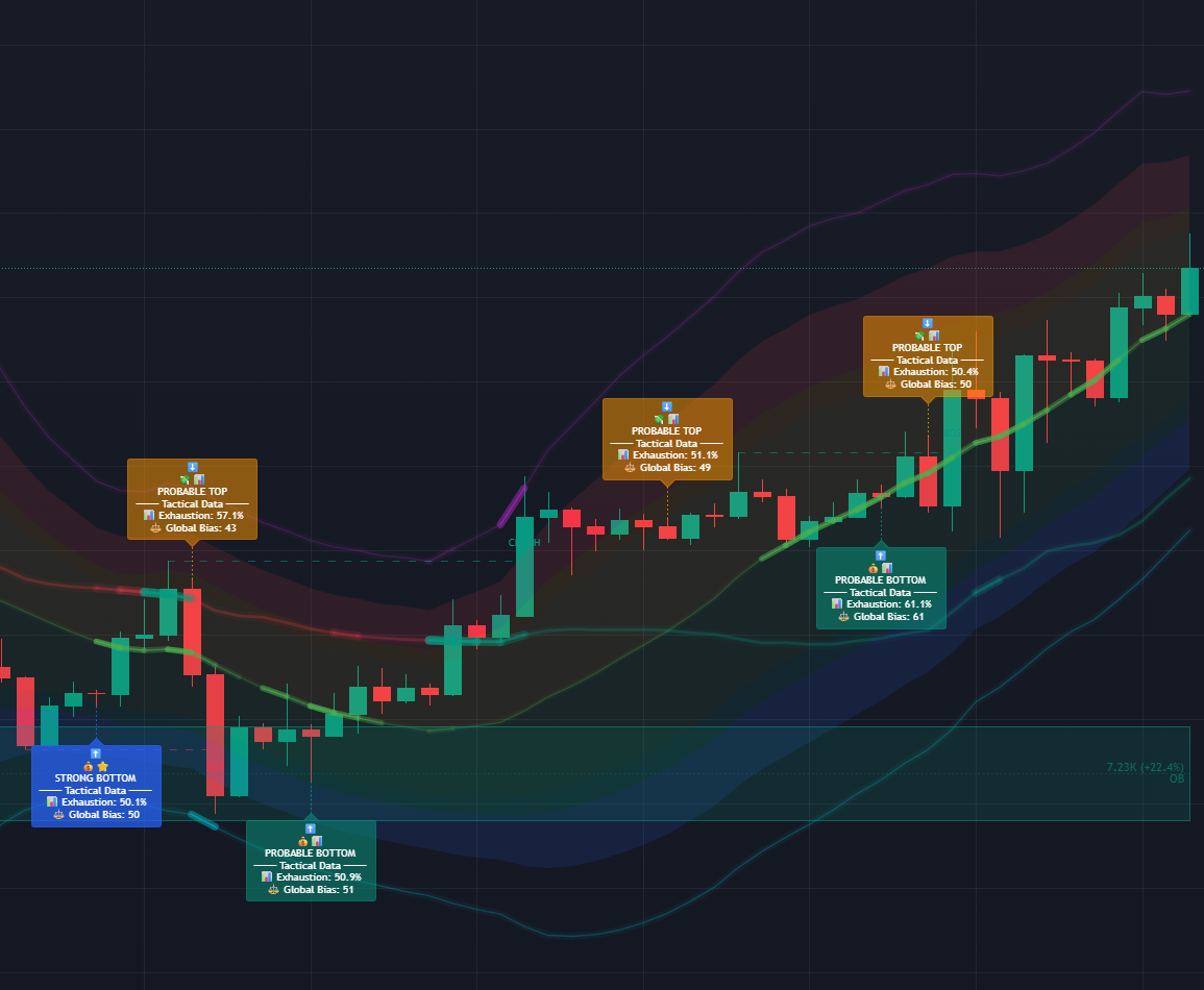 Three mathematical pillars: Fibonacci sequence, Log-Normal distribution, Quantum HFT volatility