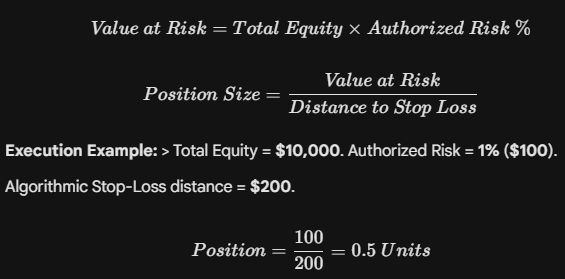Position sizing calculation example — equity preservation across drawdown scenarios